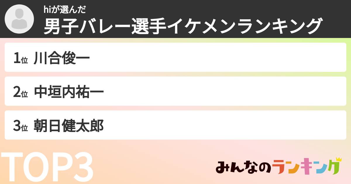 hiさんの「男子バレー選手イケメンランキング」