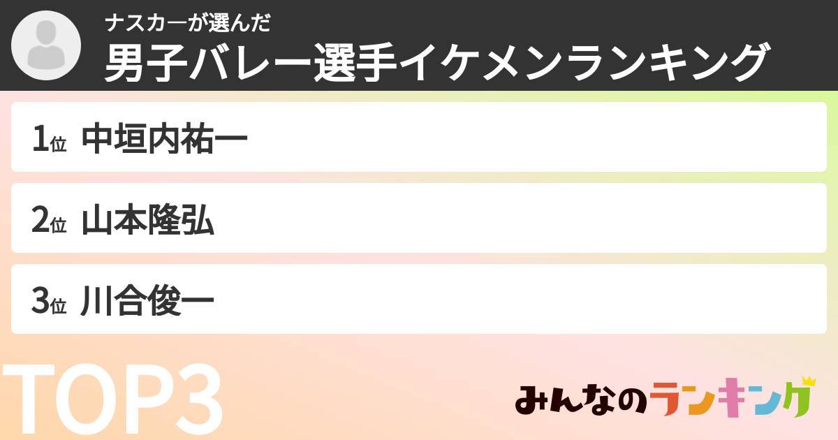 ナスカ—さんの「男子バレー選手イケメンランキング」