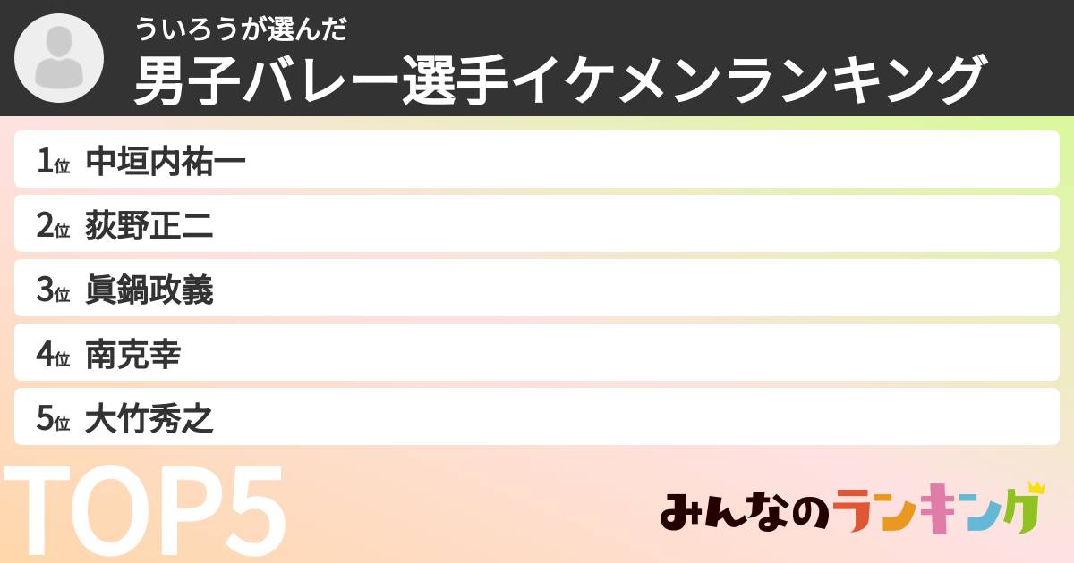 ういろうさんの「男子バレー選手イケメンランキング」