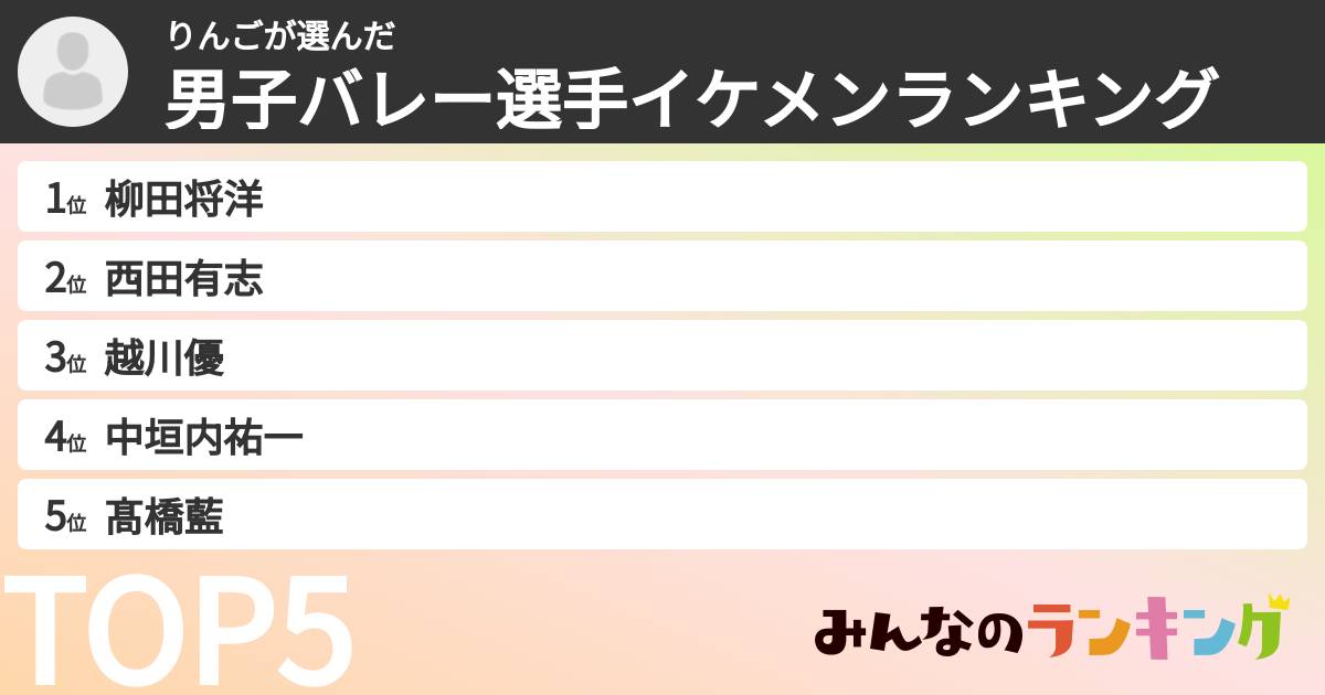 りんごさんの「男子バレー選手イケメンランキング」
