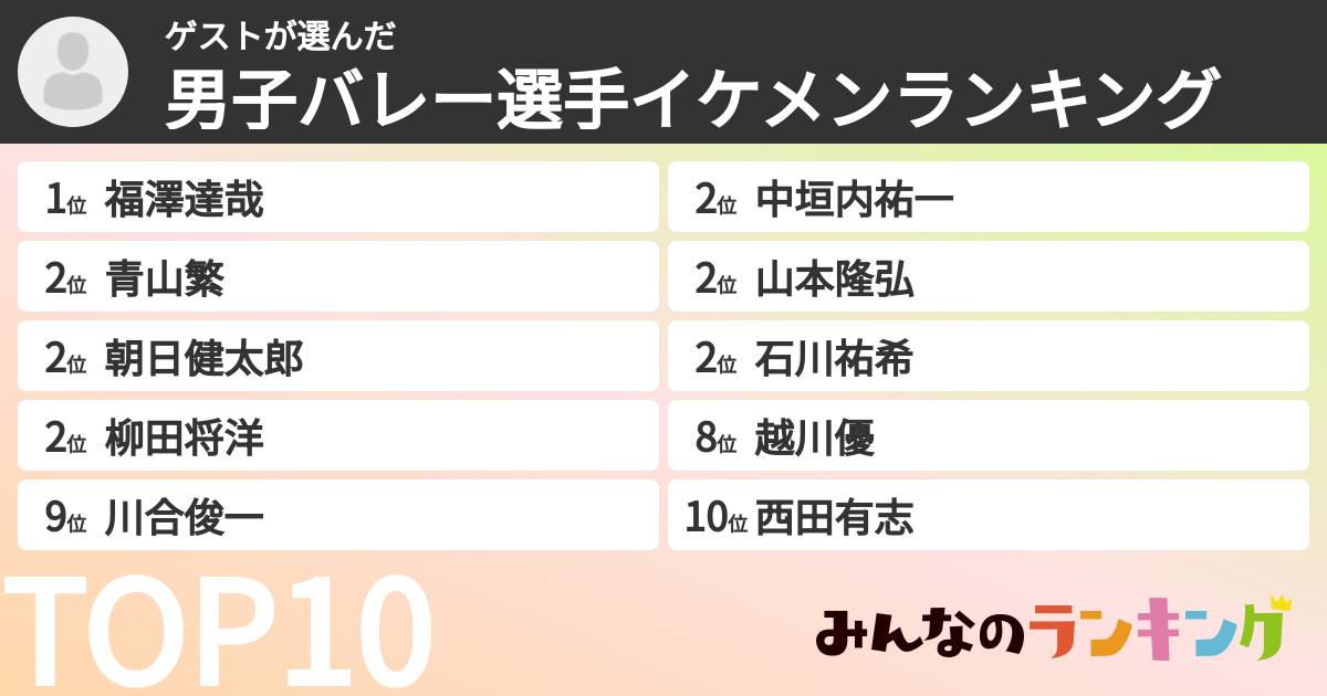 ゲストさんの「男子バレー選手イケメンランキング」