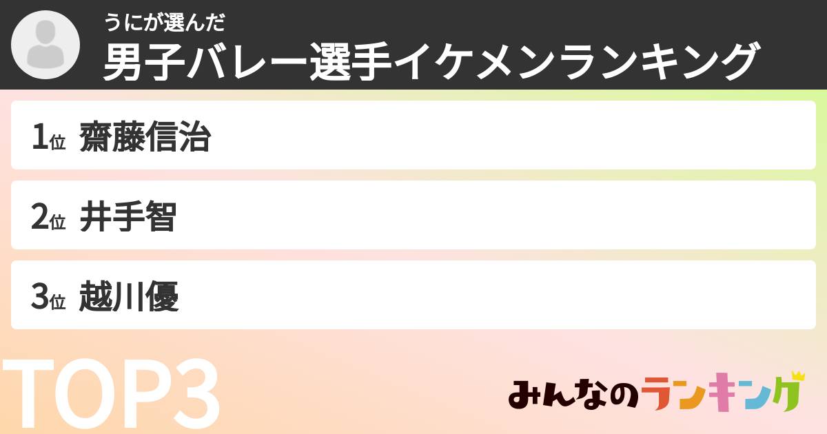 うにさんの「男子バレー選手イケメンランキング」
