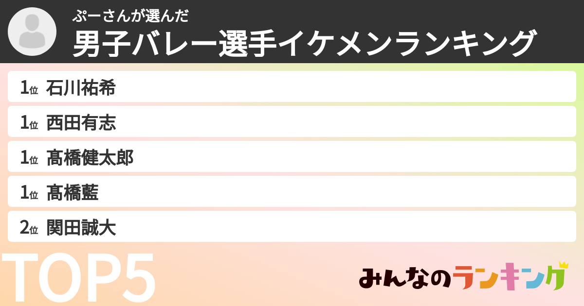 ぷーさんさんの「男子バレー選手イケメンランキング」