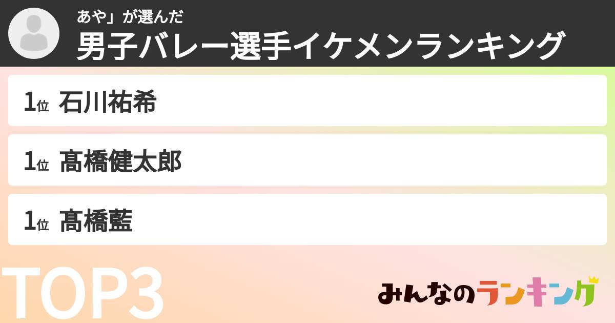 あや」さんの「男子バレー選手イケメンランキング」