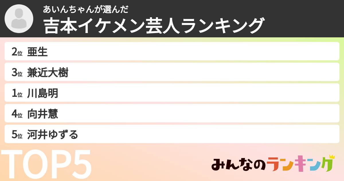 あいんちゃんさんの「吉本イケメン芸人ランキング」