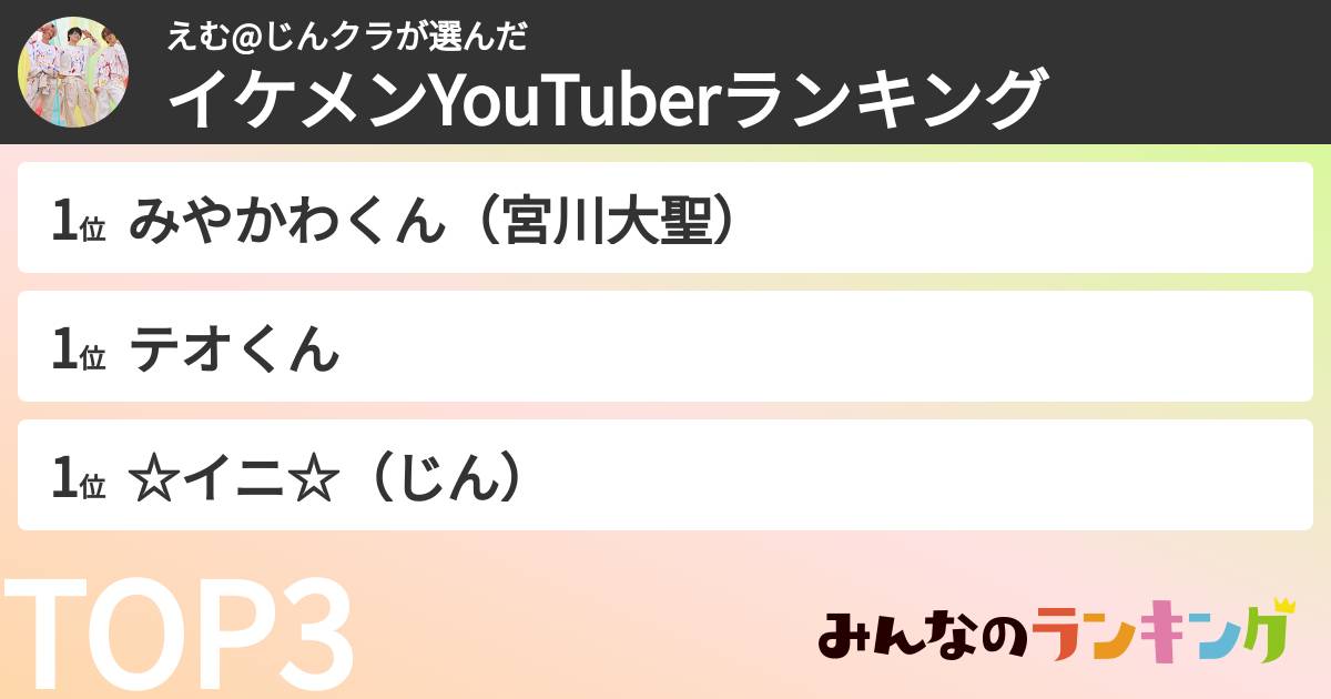 えむ@じんクラさんの「イケメンYouTuberランキング」