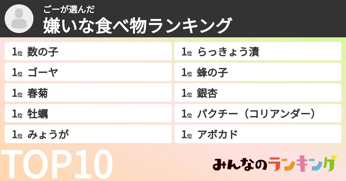 ごーさんの「嫌いな食べ物ランキング」