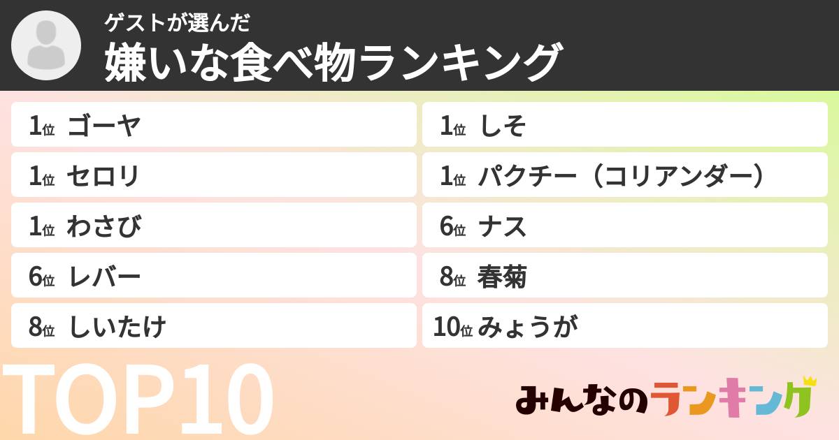 ゲストさんの「嫌いな食べ物ランキング」