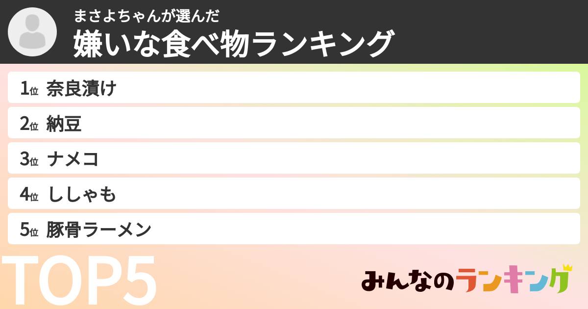 まさよちゃんさんの「嫌いな食べ物ランキング」