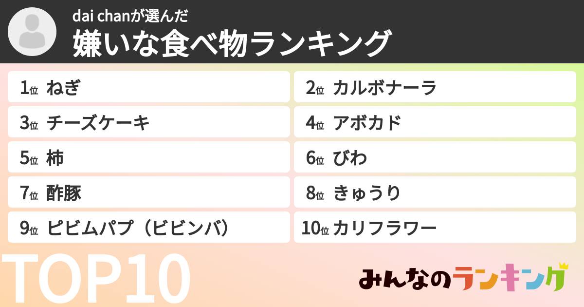 dai chanさんの「嫌いな食べ物ランキング」