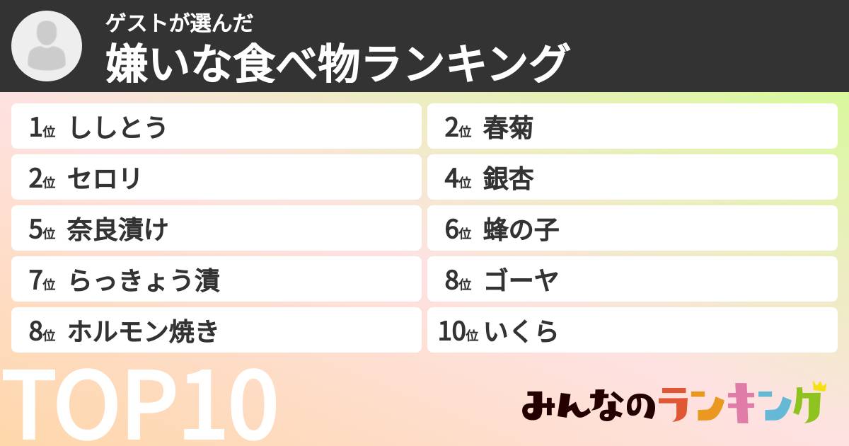ゲストさんの「嫌いな食べ物ランキング」