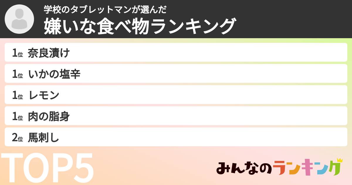 学校のタブレットマンさんの「嫌いな食べ物ランキング」