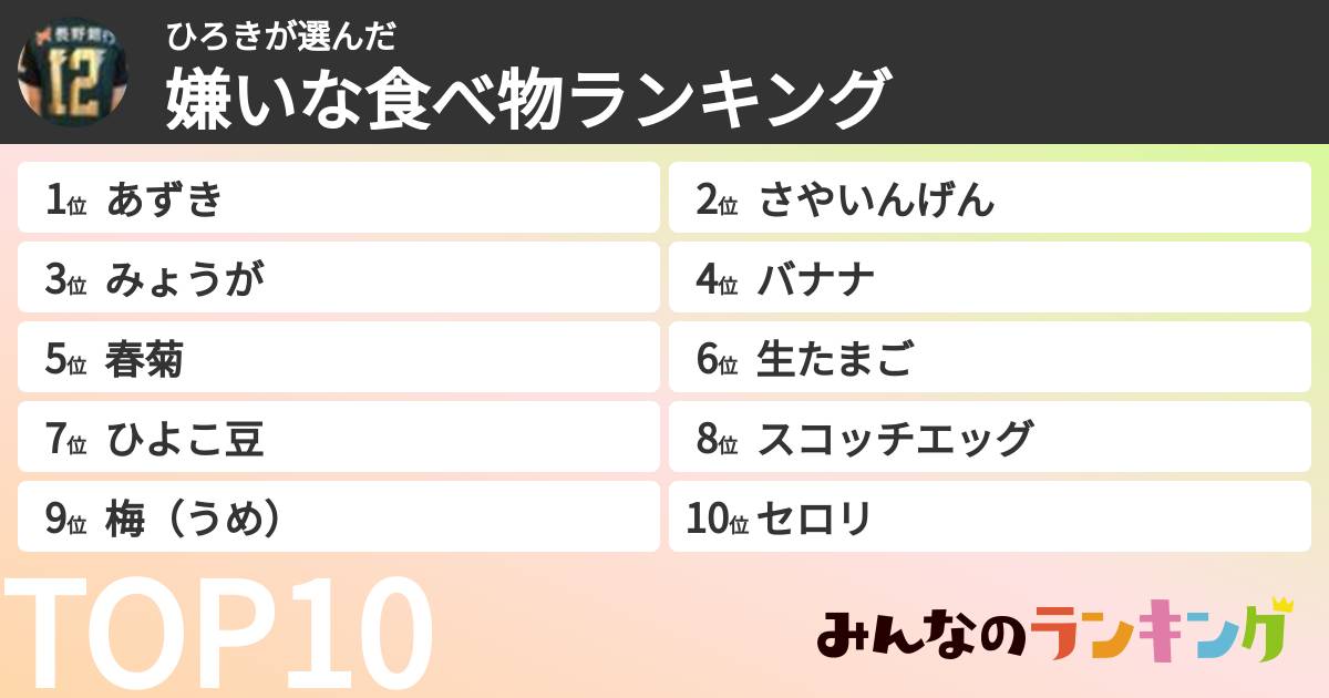 ひろきさんの「嫌いな食べ物ランキング」