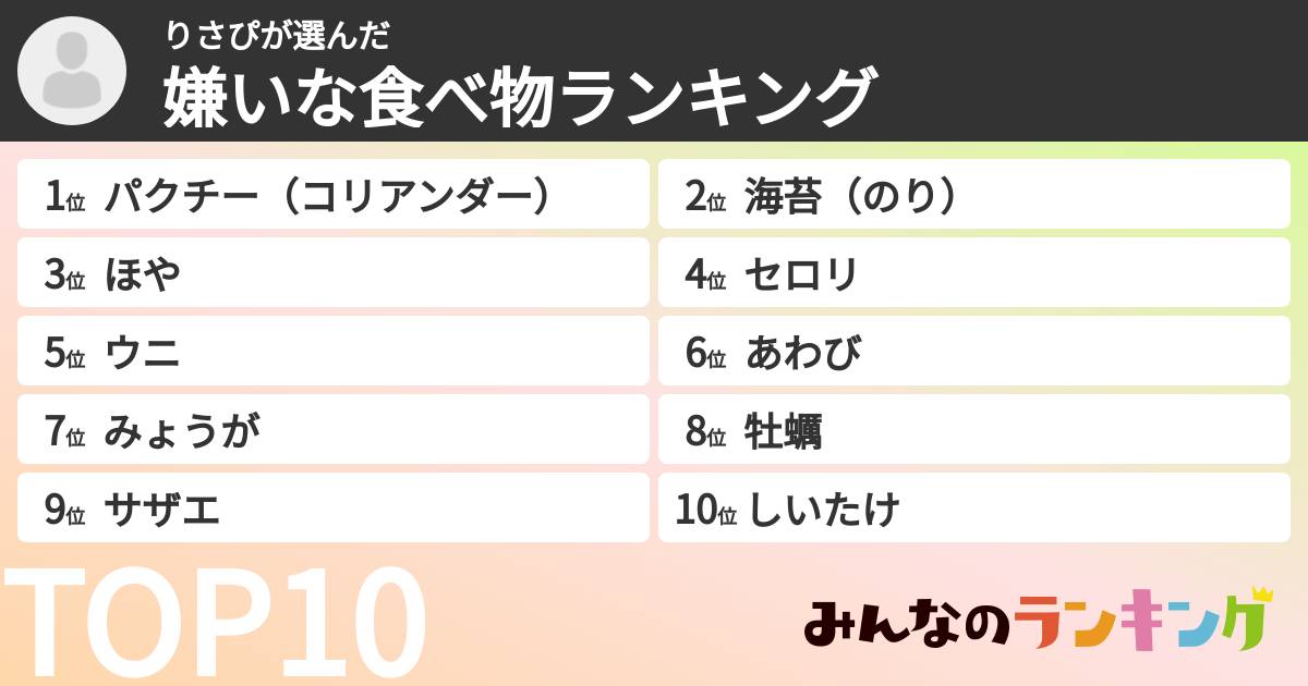 りさぴさんの「嫌いな食べ物ランキング」