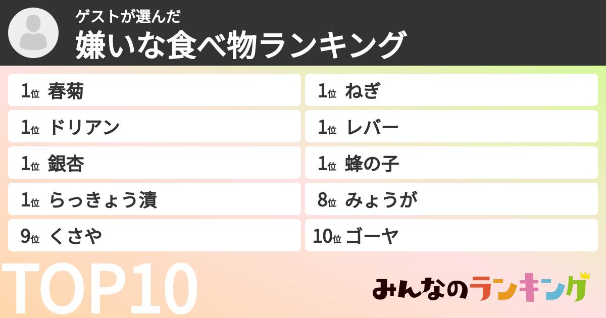 ゲストさんの「嫌いな食べ物ランキング」