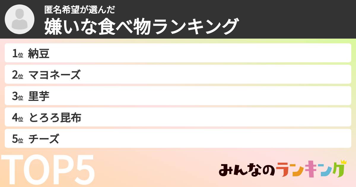 匿名希望さんの「嫌いな食べ物ランキング」