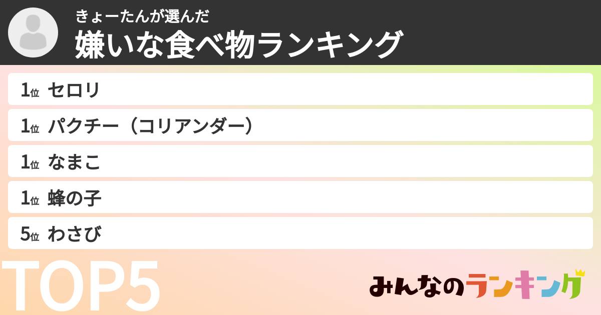きょーたんさんの「嫌いな食べ物ランキング」