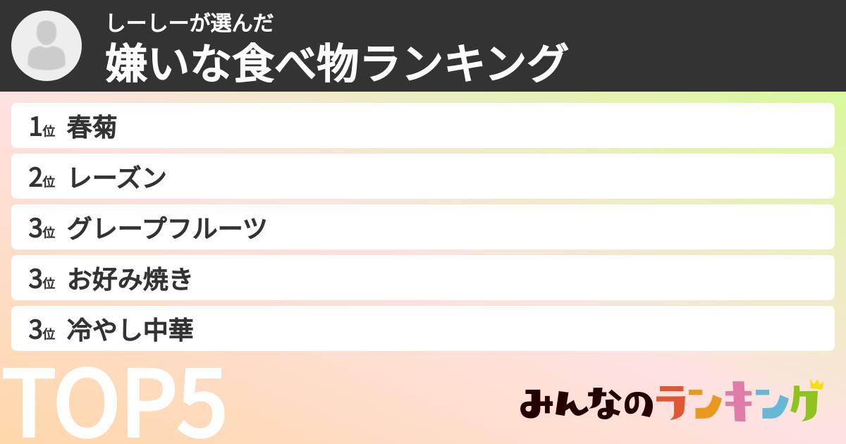 しーしーさんの「嫌いな食べ物ランキング」