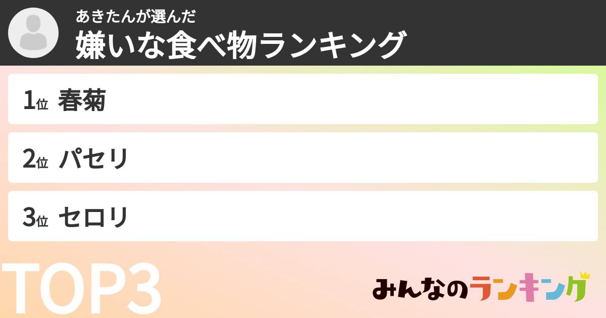 あきたんさんの「嫌いな食べ物ランキング」