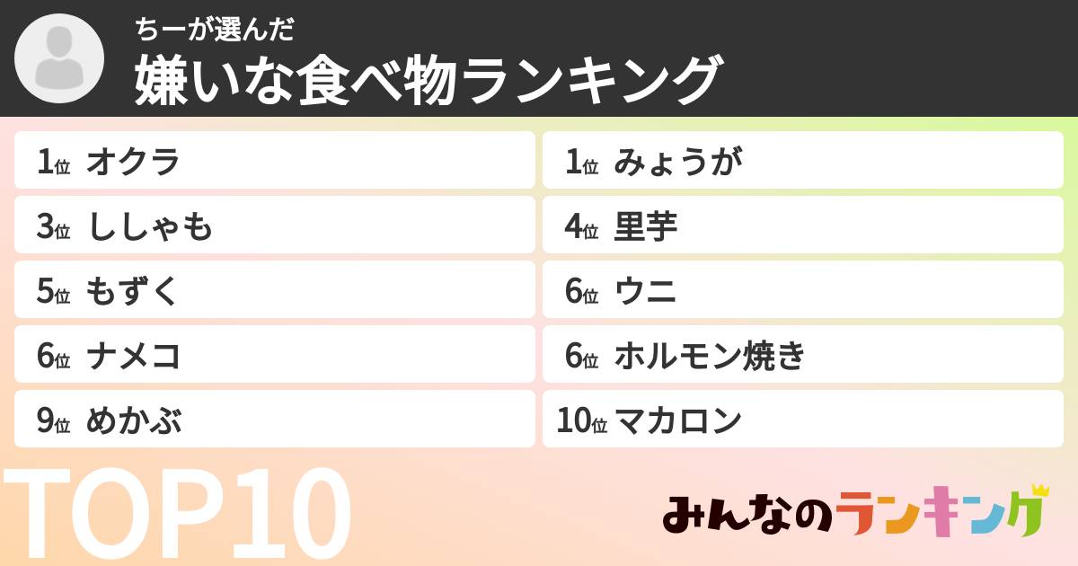 ちーさんの「嫌いな食べ物ランキング」