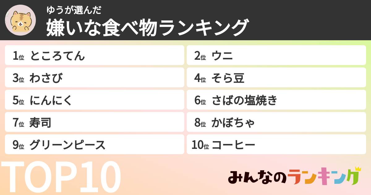 ゆうさんの「嫌いな食べ物ランキング」