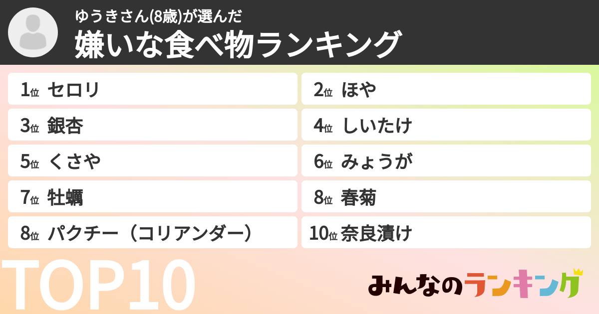 ゆうきさん(8歳)さんの「嫌いな食べ物ランキング」