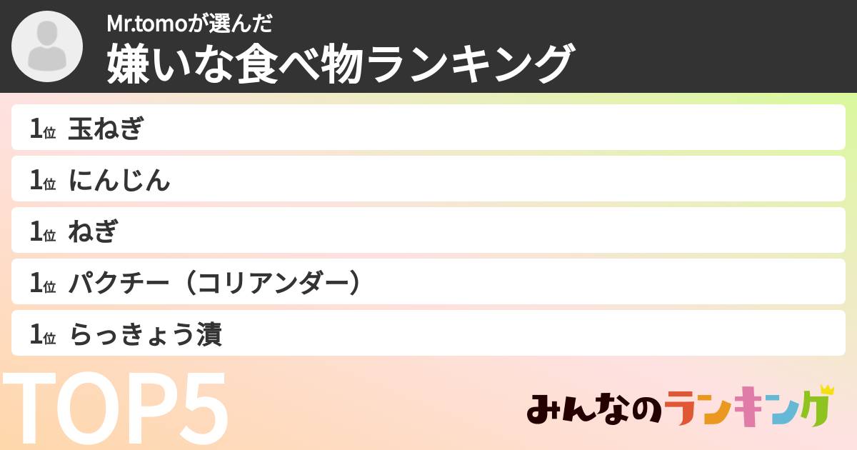 Mr.tomoさんの「嫌いな食べ物ランキング」