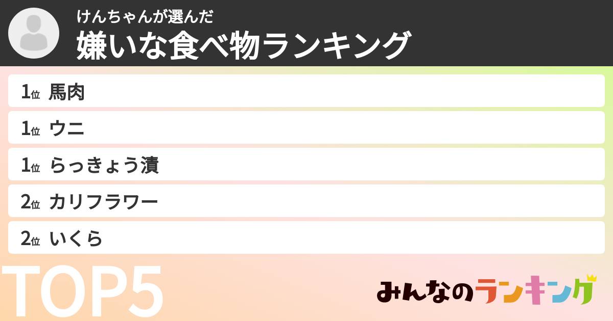 けんちゃんさんの「嫌いな食べ物ランキング」
