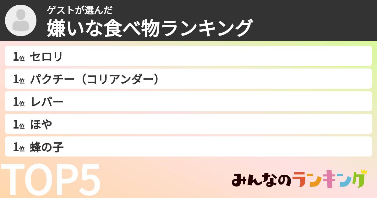 ゲストさんの「嫌いな食べ物ランキング」