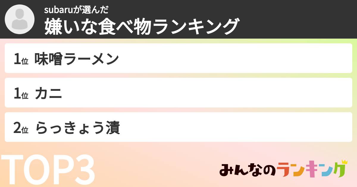 subaruさんの「嫌いな食べ物ランキング」
