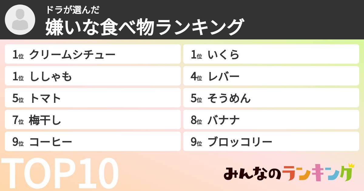 ドラさんの「嫌いな食べ物ランキング」