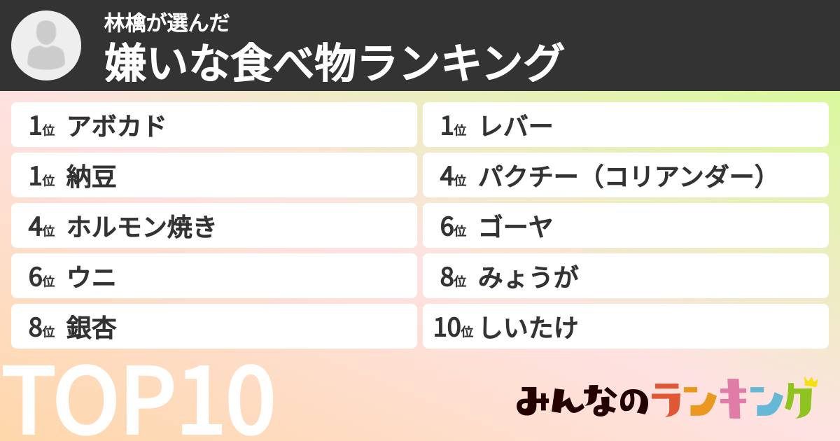 林檎さんの「嫌いな食べ物ランキング」