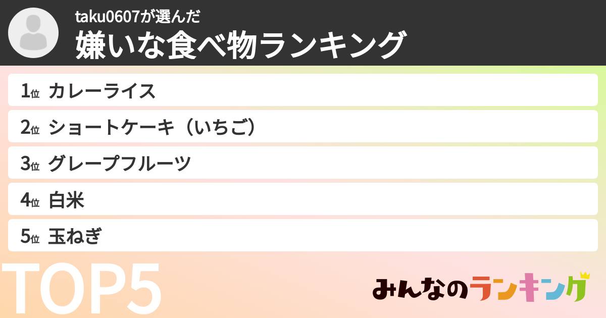 taku0607さんの「嫌いな食べ物ランキング」