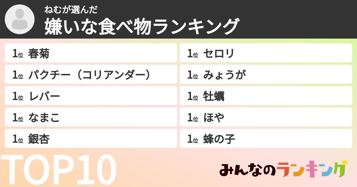 ねむさんの「嫌いな食べ物ランキング」