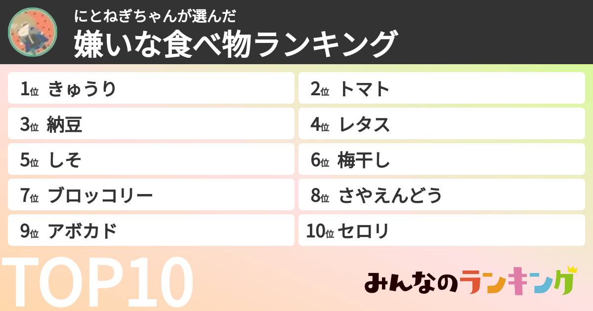 にとねぎちゃんさんの「嫌いな食べ物ランキング」