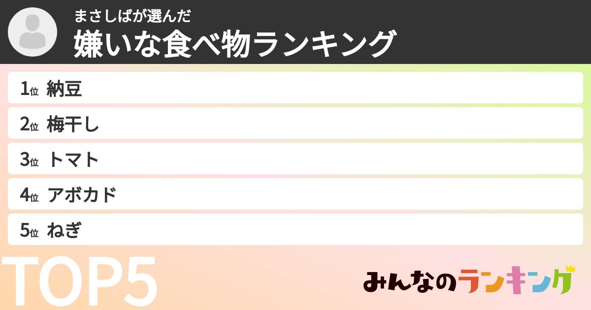 まさしばさんの「嫌いな食べ物ランキング」