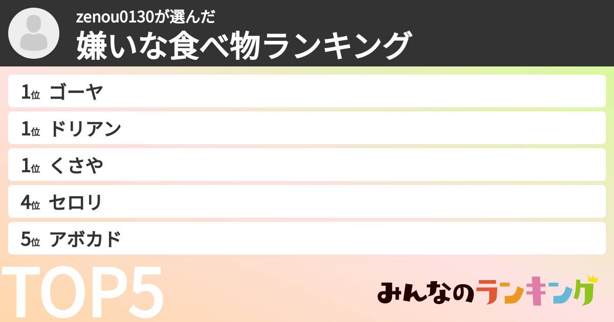 zenou0130さんの「嫌いな食べ物ランキング」