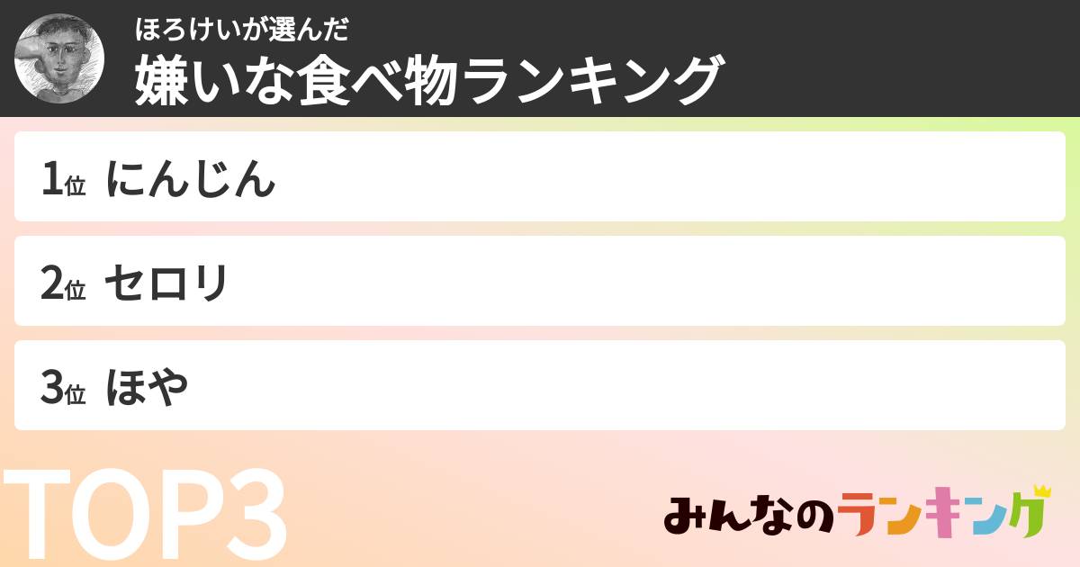 ほろけいさんの「嫌いな食べ物ランキング」