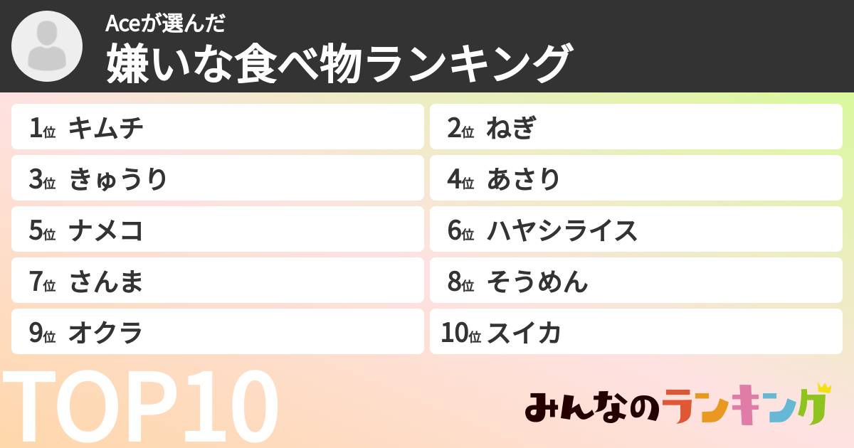 Aceさんの「嫌いな食べ物ランキング」