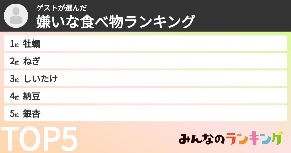 ゲストさんの「嫌いな食べ物ランキング」