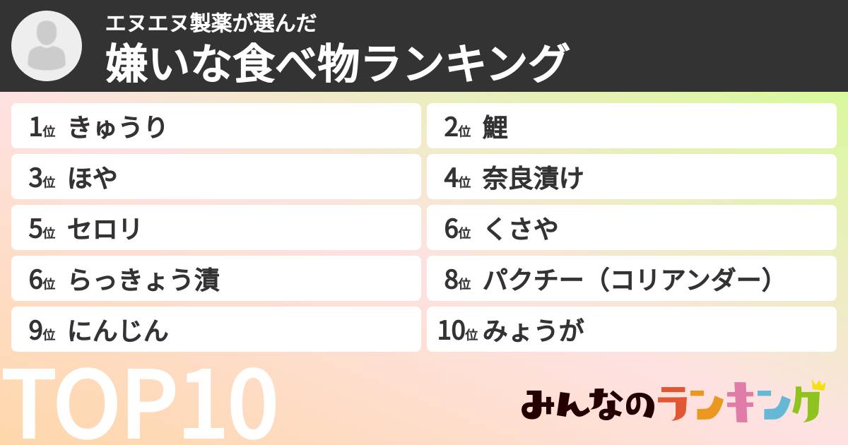 エヌエヌ製薬さんの「嫌いな食べ物ランキング」