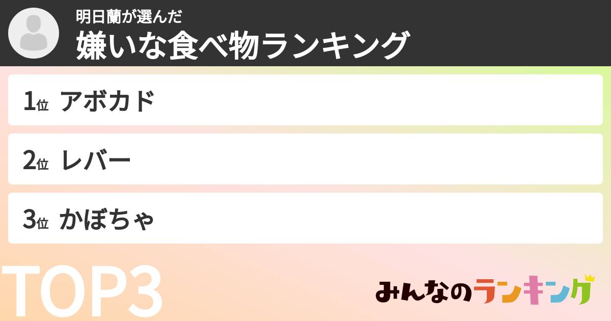 明日蘭さんの「嫌いな食べ物ランキング」