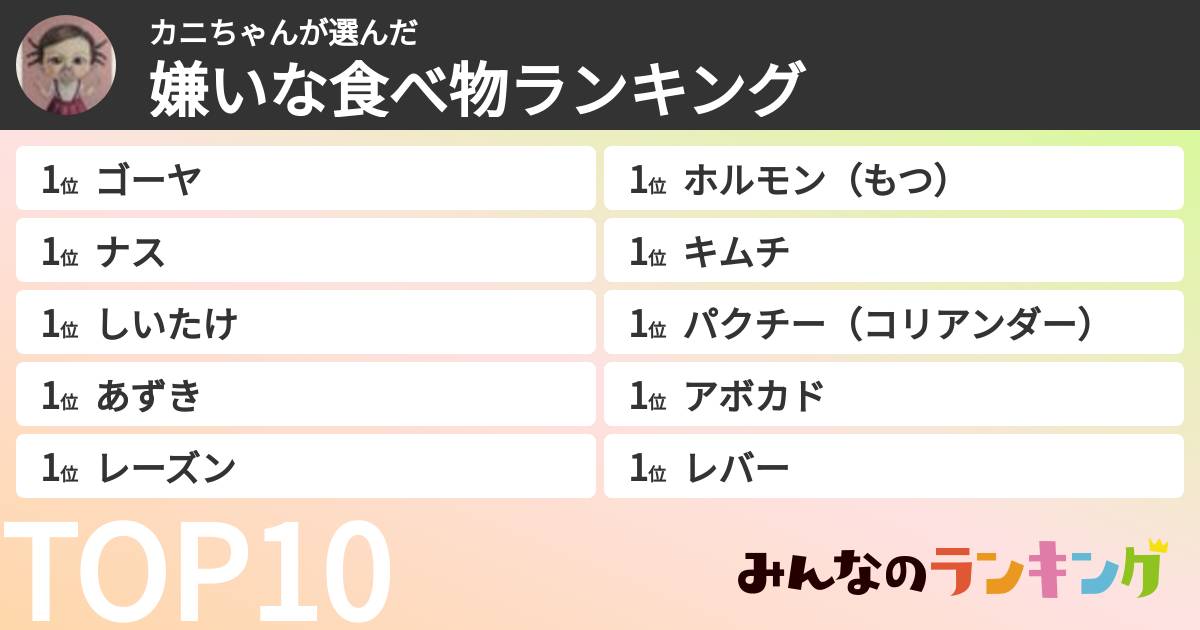 カニちゃんさんの「嫌いな食べ物ランキング」