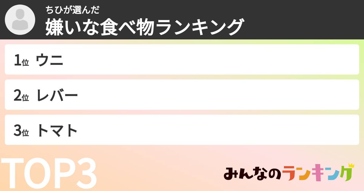 ちひさんの「嫌いな食べ物ランキング」