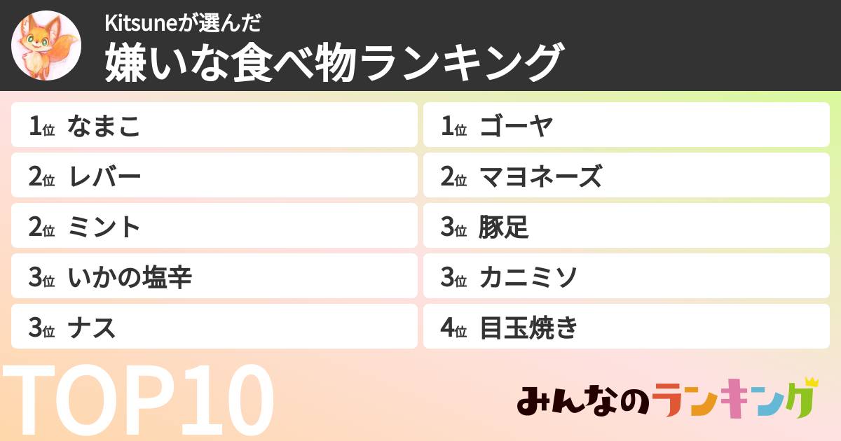 Kitsuneさんの「嫌いな食べ物ランキング」