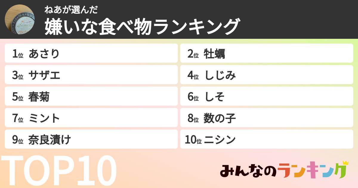 ねあさんの「嫌いな食べ物ランキング」