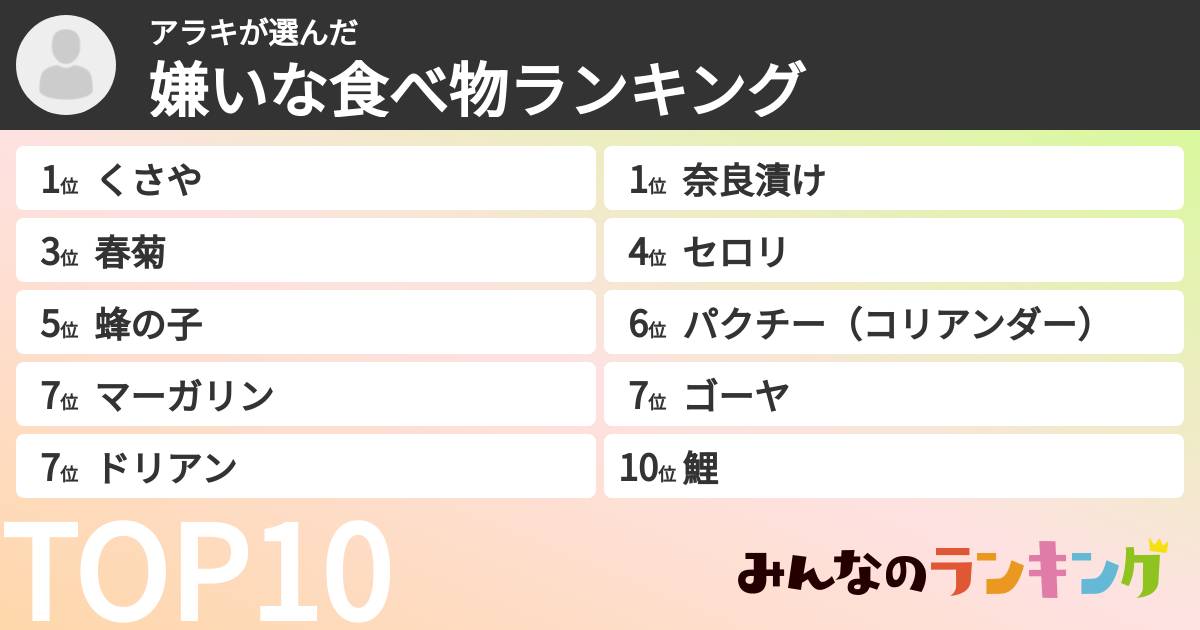 アラキさんの「嫌いな食べ物ランキング」