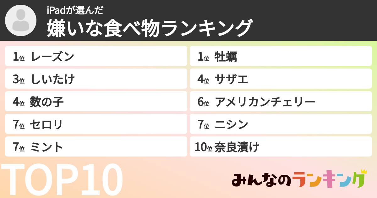 iPadさんの「嫌いな食べ物ランキング」