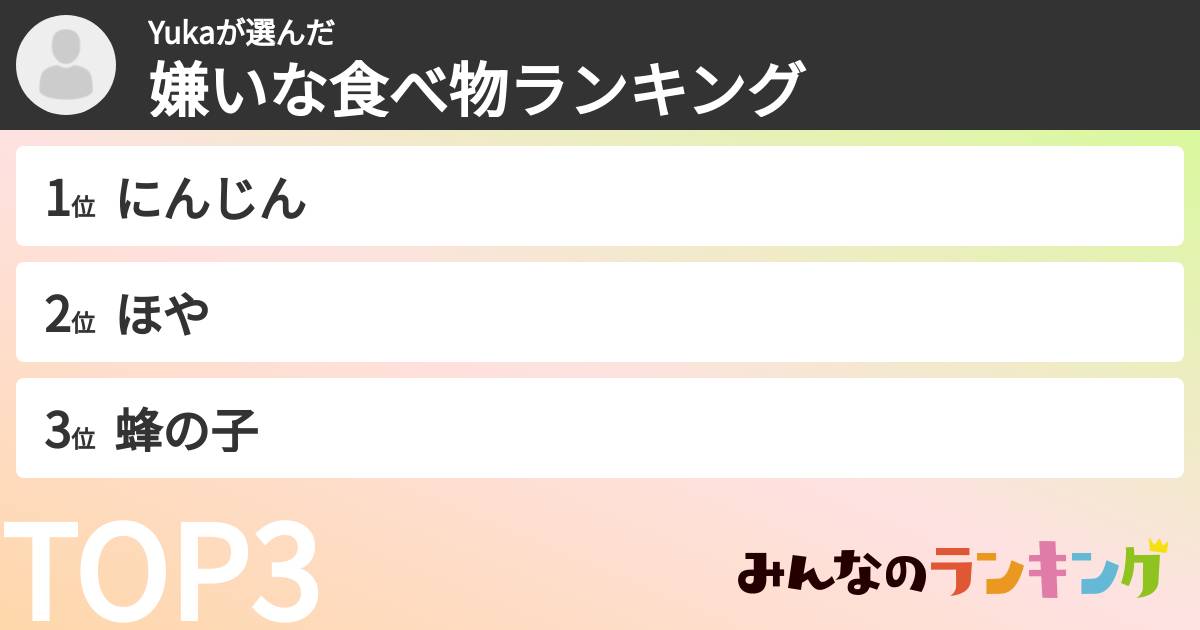 Yukaさんの「嫌いな食べ物ランキング」