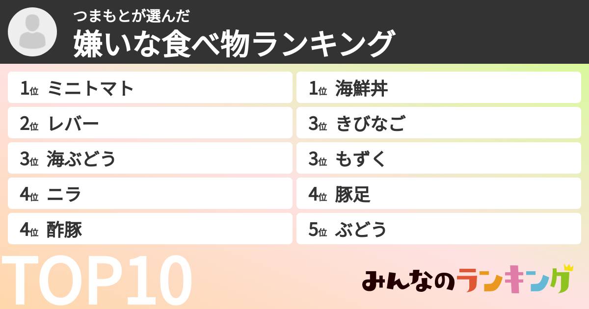つまもとさんの「嫌いな食べ物ランキング」